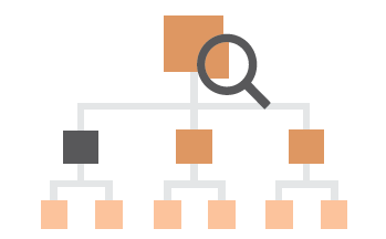 Information architecture